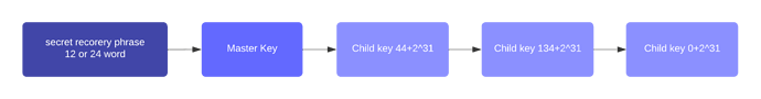 key_derivation