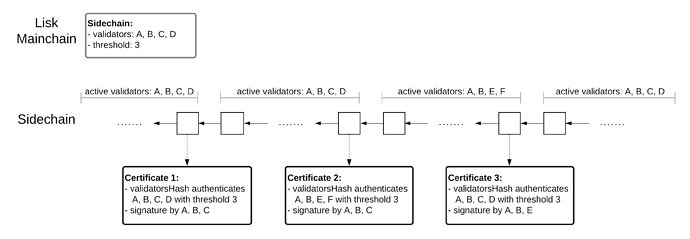 example_chain_of_trust